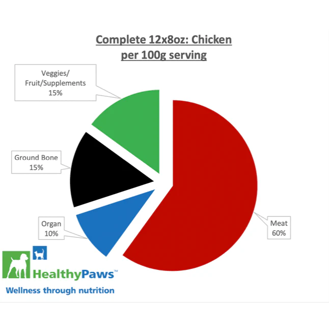 Healthy Paws Raw Dog Food Complete Dinner Chicken Recipe - Image 2