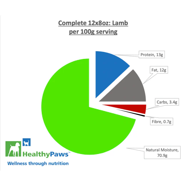 Healthy Paws Raw Dog Food Complete Dinner Lamb Recipe - Image 3