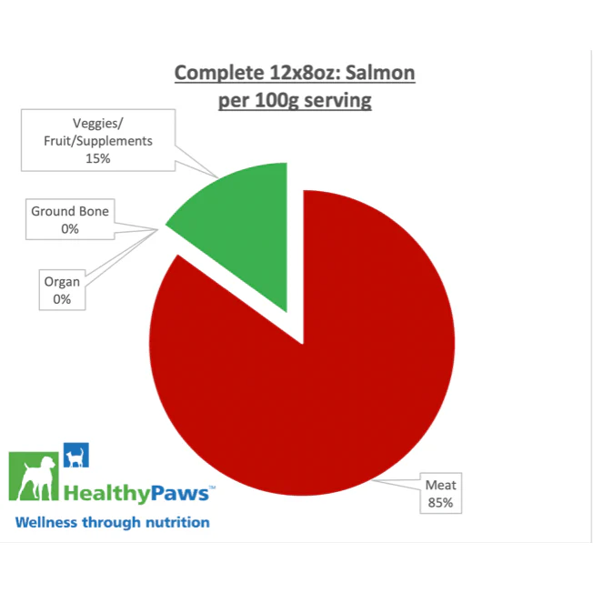 Healthy Paws Raw Dog Food Complete Dinner Salmon Recipe - Image 2