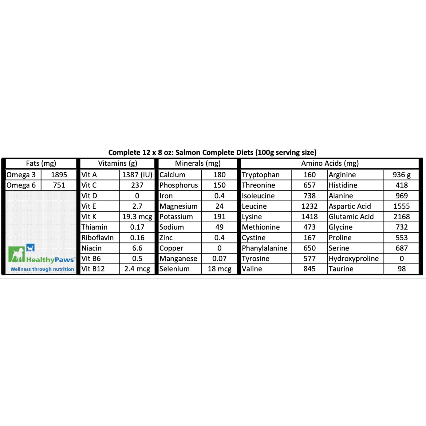 Healthy Paws Raw Dog Food Complete Dinner Salmon Recipe - Image 4