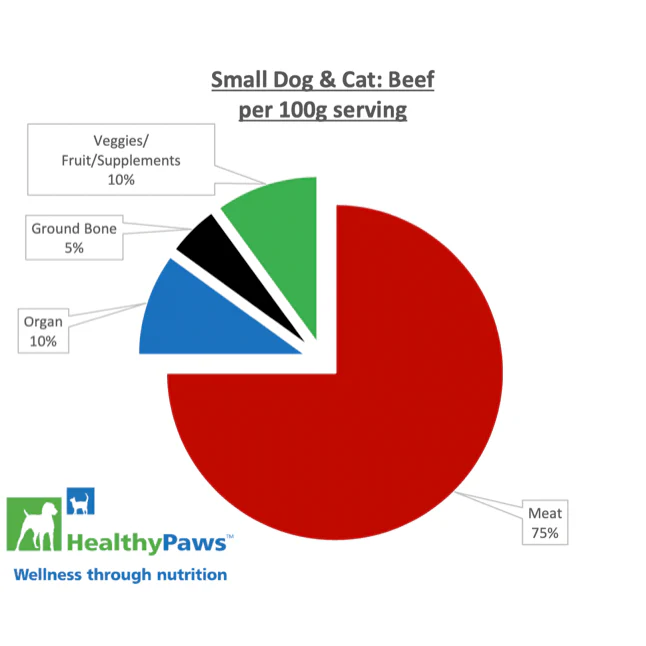 Healthy Paws Raw Dog Food Complete Small Dog Dinner Beef Recipe - Image 2