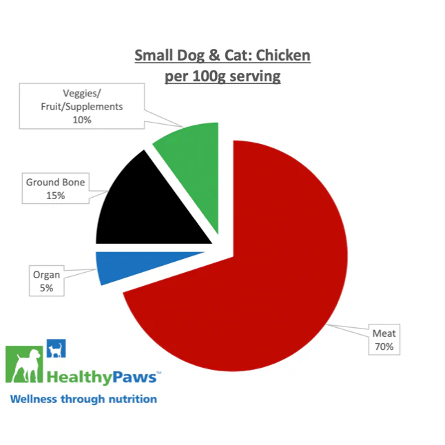 Healthy Paws Raw Dog Food Complete Small Dog Dinner Chicken Recipe - Image 2