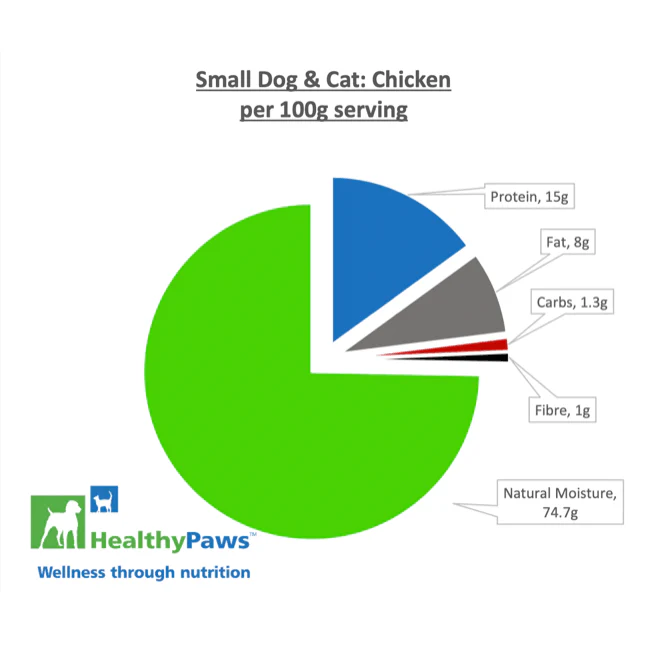 Healthy Paws Raw Dog Food Complete Small Dog Dinner Chicken Recipe - Image 3