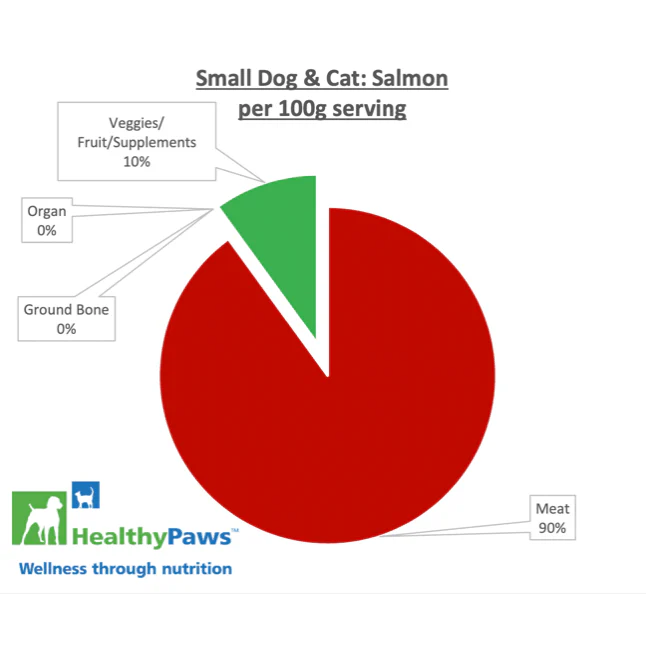 Healthy Paws Raw Dog Food Complete Small Dog Dinner Salmon Recipe - Image 3