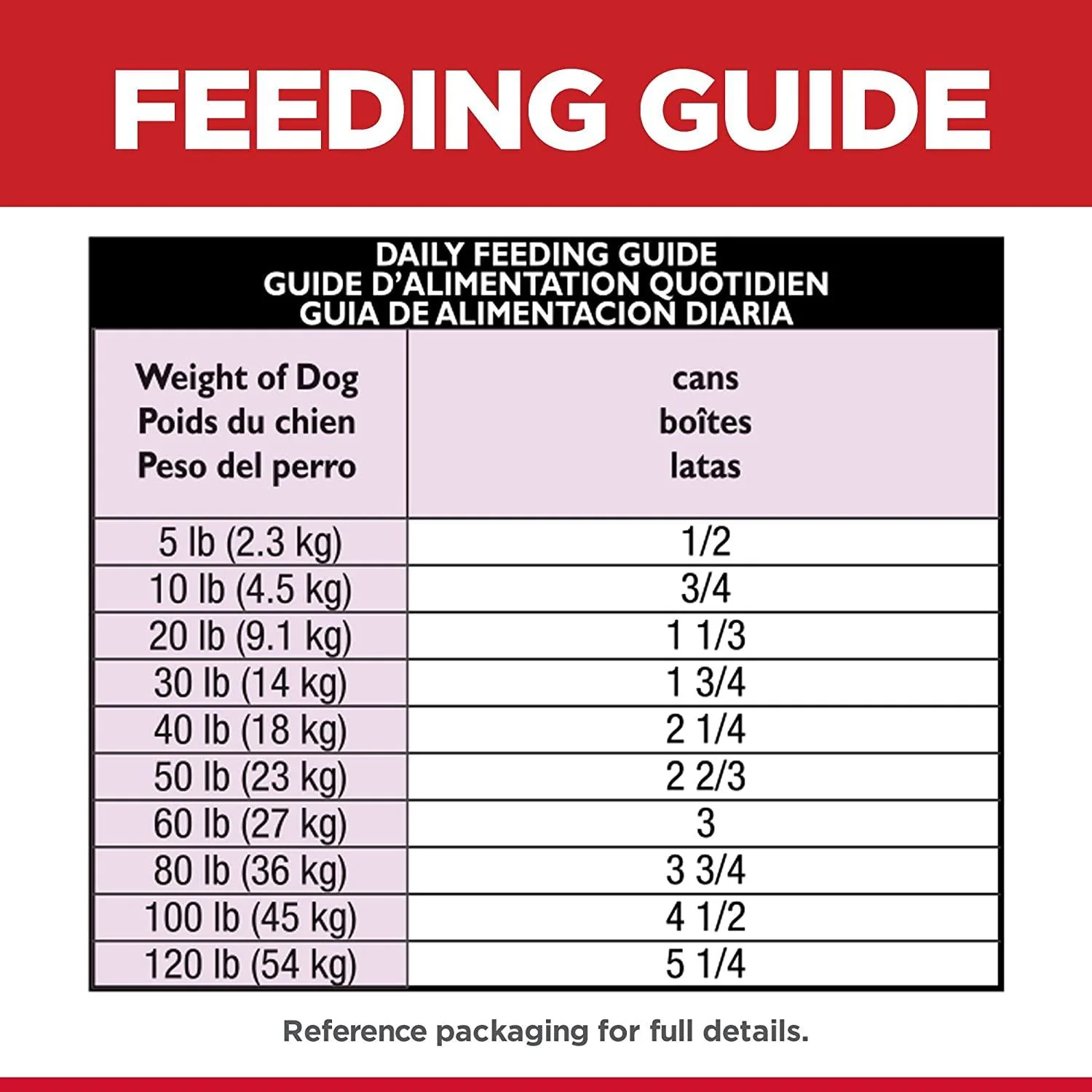 Hill's Science Diet Adult 7+ Beef & Barley Entrée dog food - Image 9