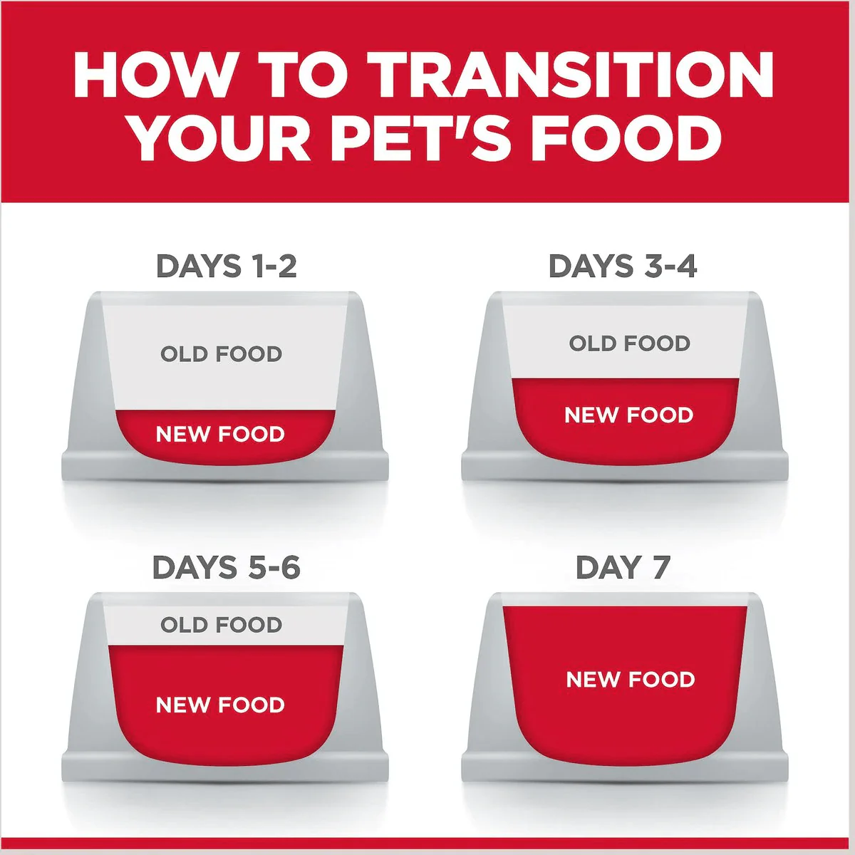 Hill's Science Diet Adult 7+ Senior Vitality Chicken & Vegetable Stew Canned Dog Food - Image 6