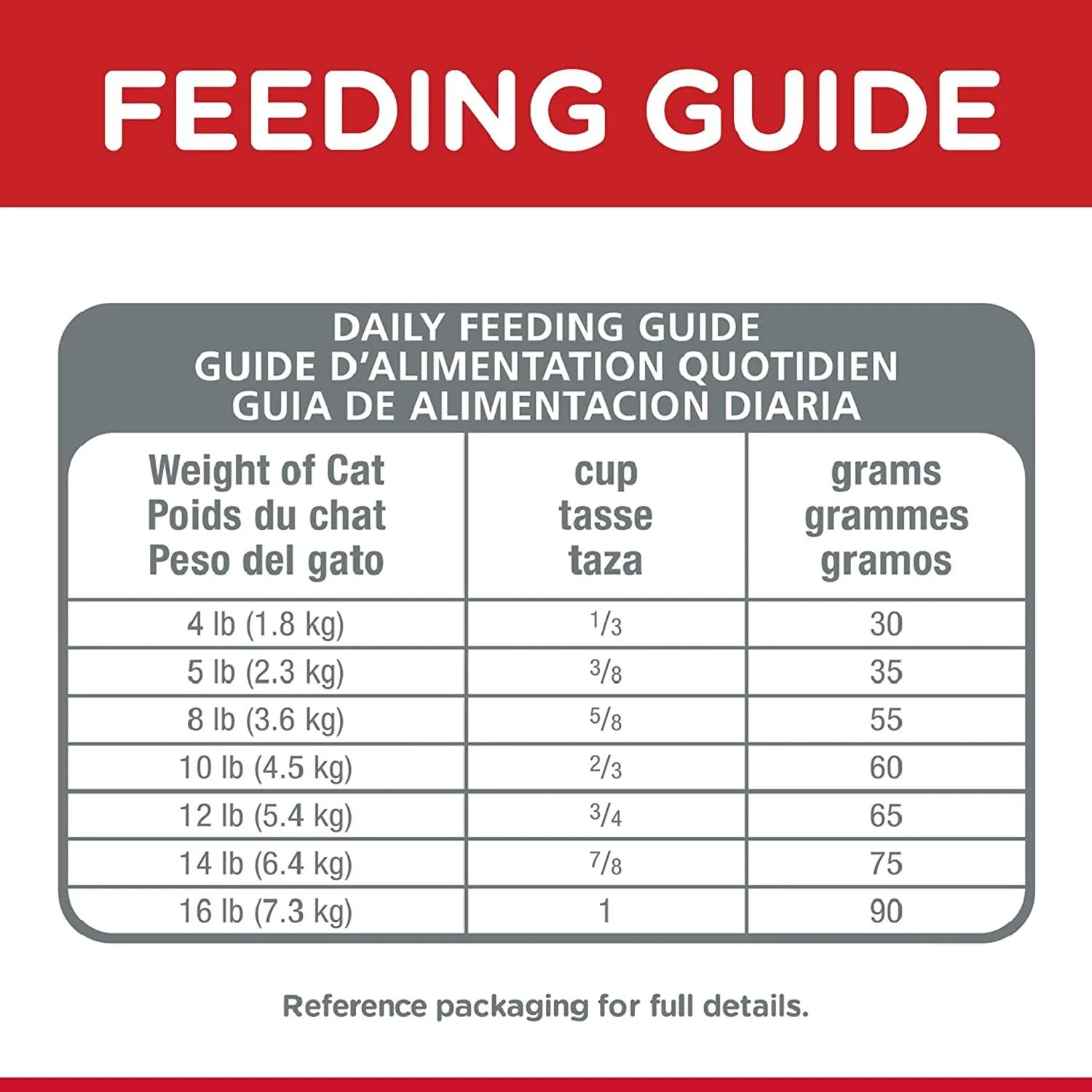 Hill's Science Diet Adult Indoor cat food - Image 10