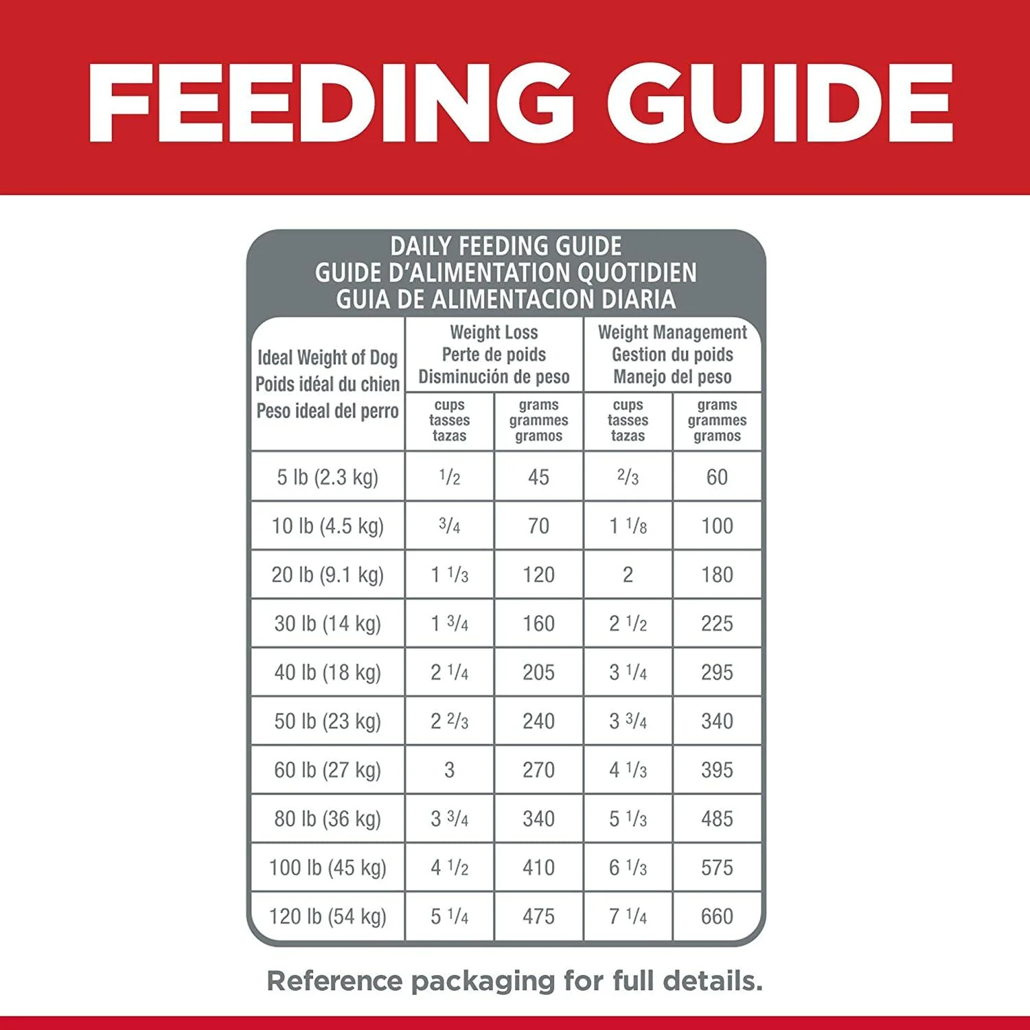 Hill's Science Diet Adult Light with Chicken Meal & Barley Dry Dog Food for Healthy Weight Management - Image 10