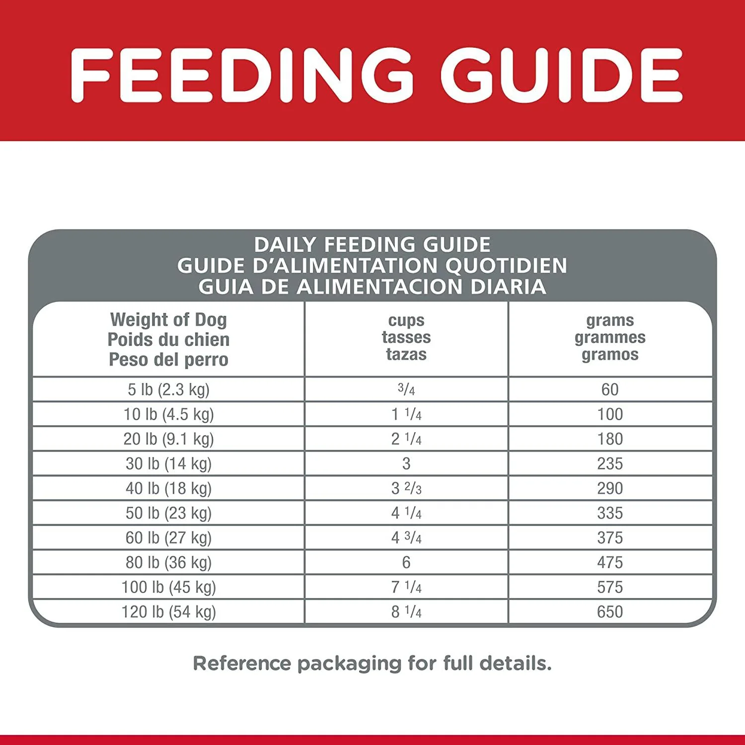 Hill's Science Diet Adult Oral Care dog food - Image 10