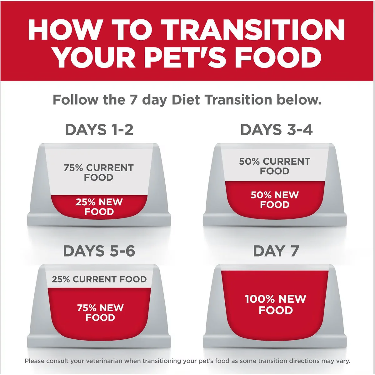 Hill's Science Diet Adult Perfect Digestion Chicken, Vegetable & Rice Stew Canned Dog Food - Image 8