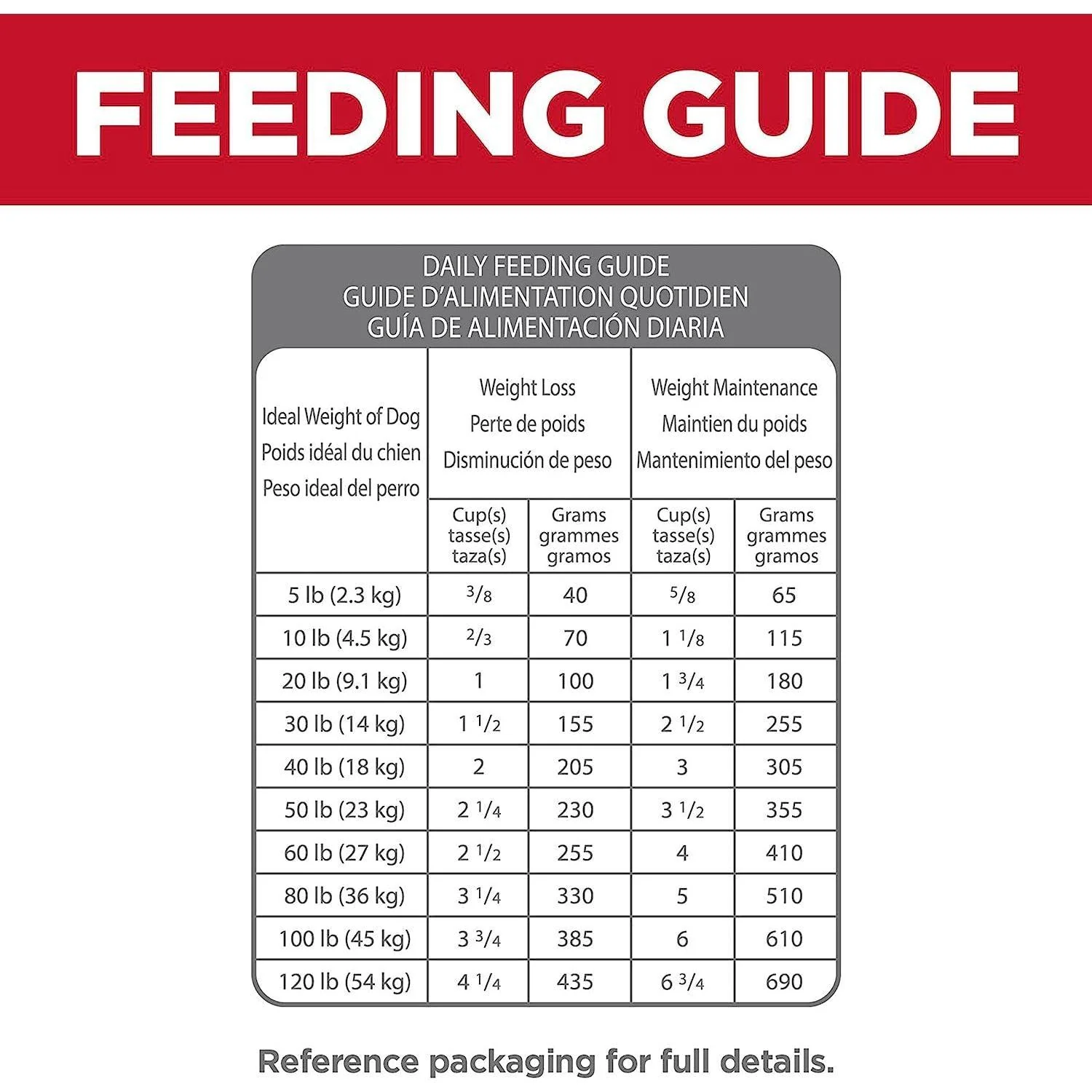 Hill's Science Diet Adult Perfect Weight & Joint Support Chicken Recipe Dry Dog Food - Image 9
