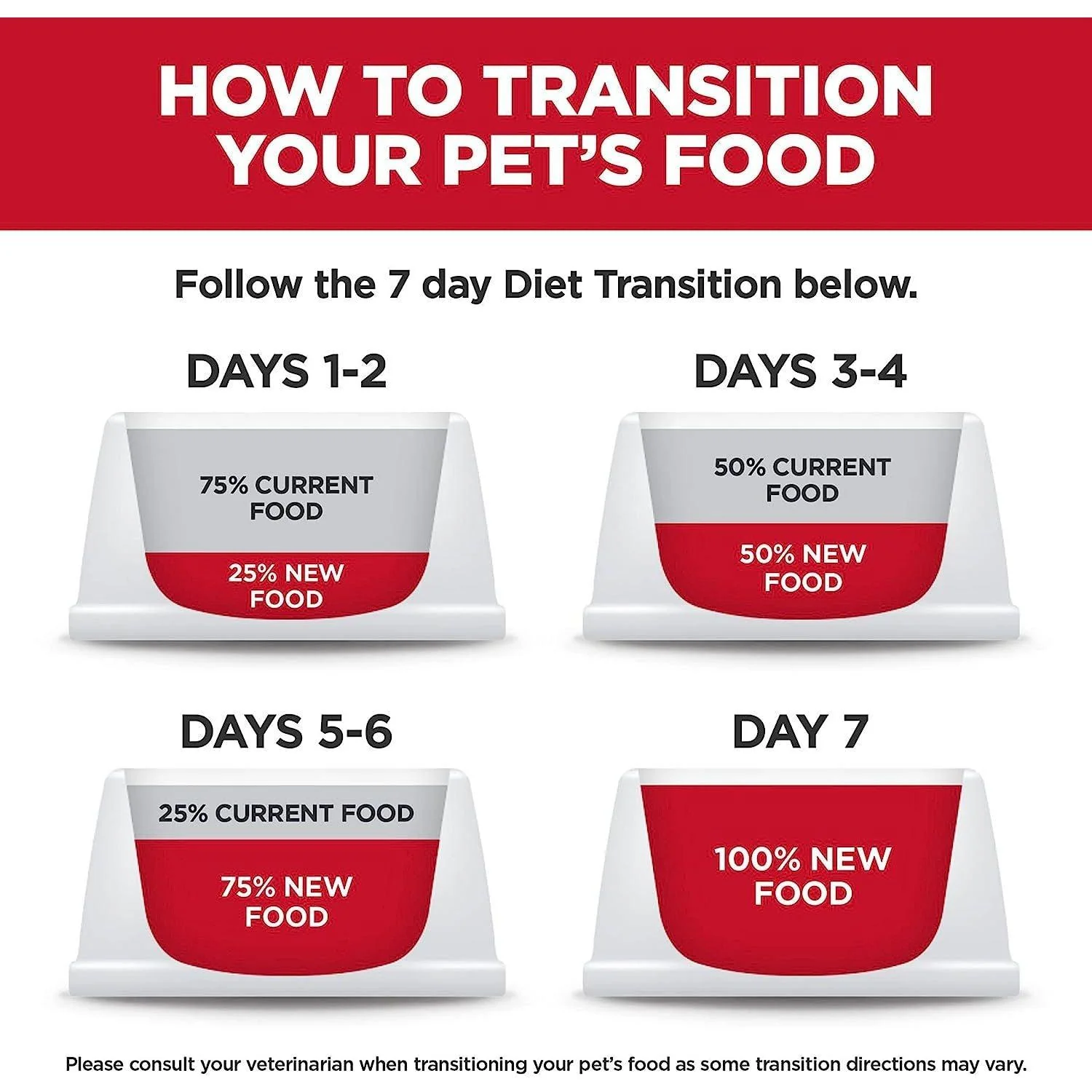 Hill's Science Diet Adult Perfect Weight & Joint Support Large Breed Dry Dog Food Chicken Recipe - Image 10