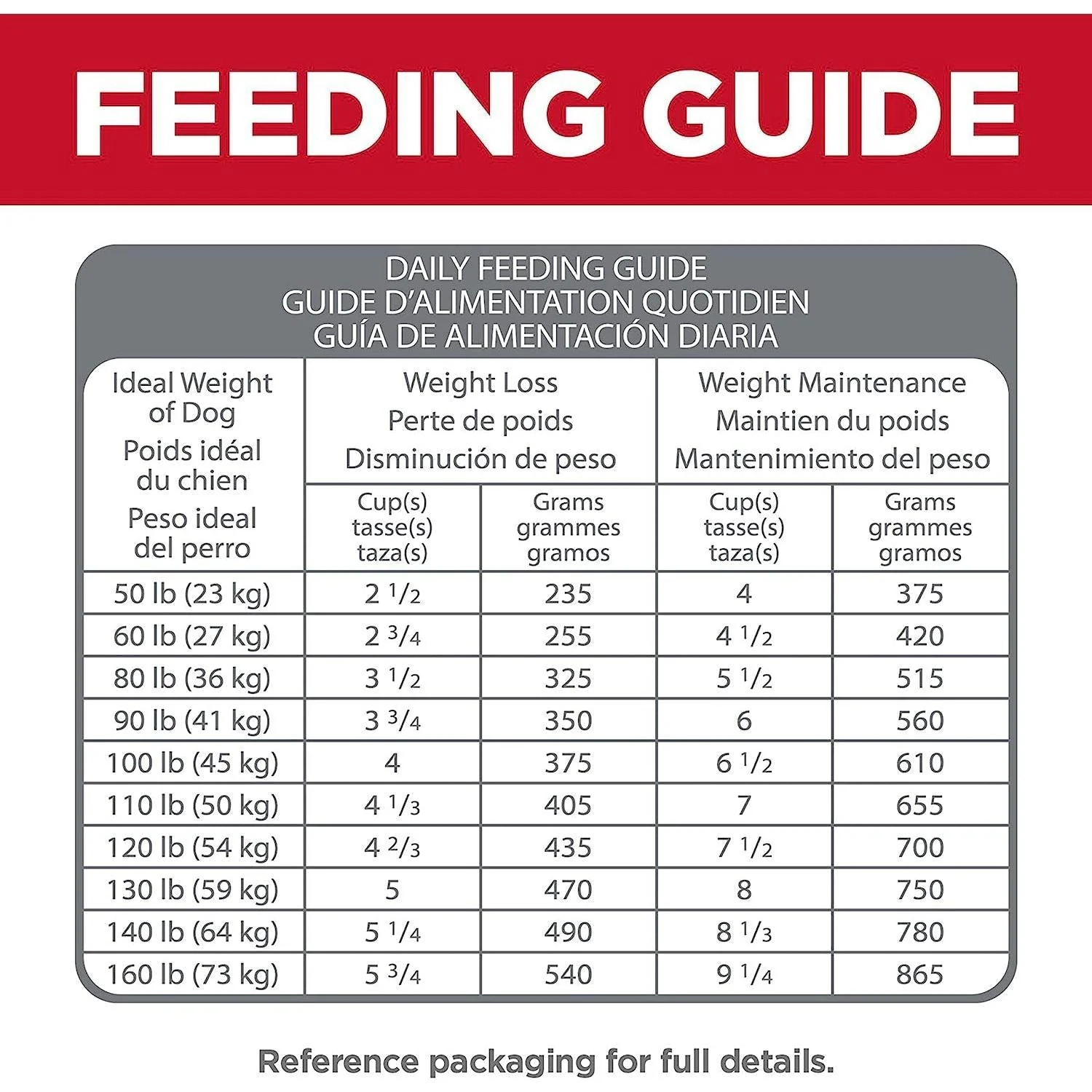 Hill's Science Diet Adult Perfect Weight & Joint Support Large Breed Dry Dog Food Chicken Recipe - Image 9