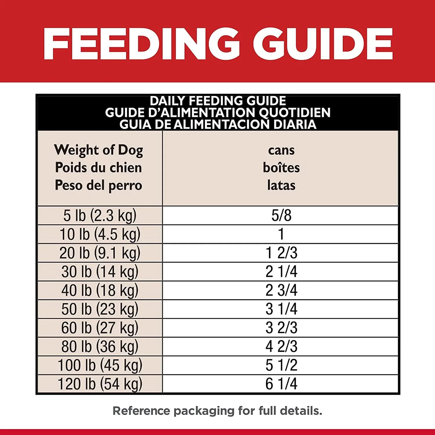 Hill's Science Diet Adult Sensitive Stomach & Skin Chicken & Vegetable Entrée Canned Dog Food - Image 10