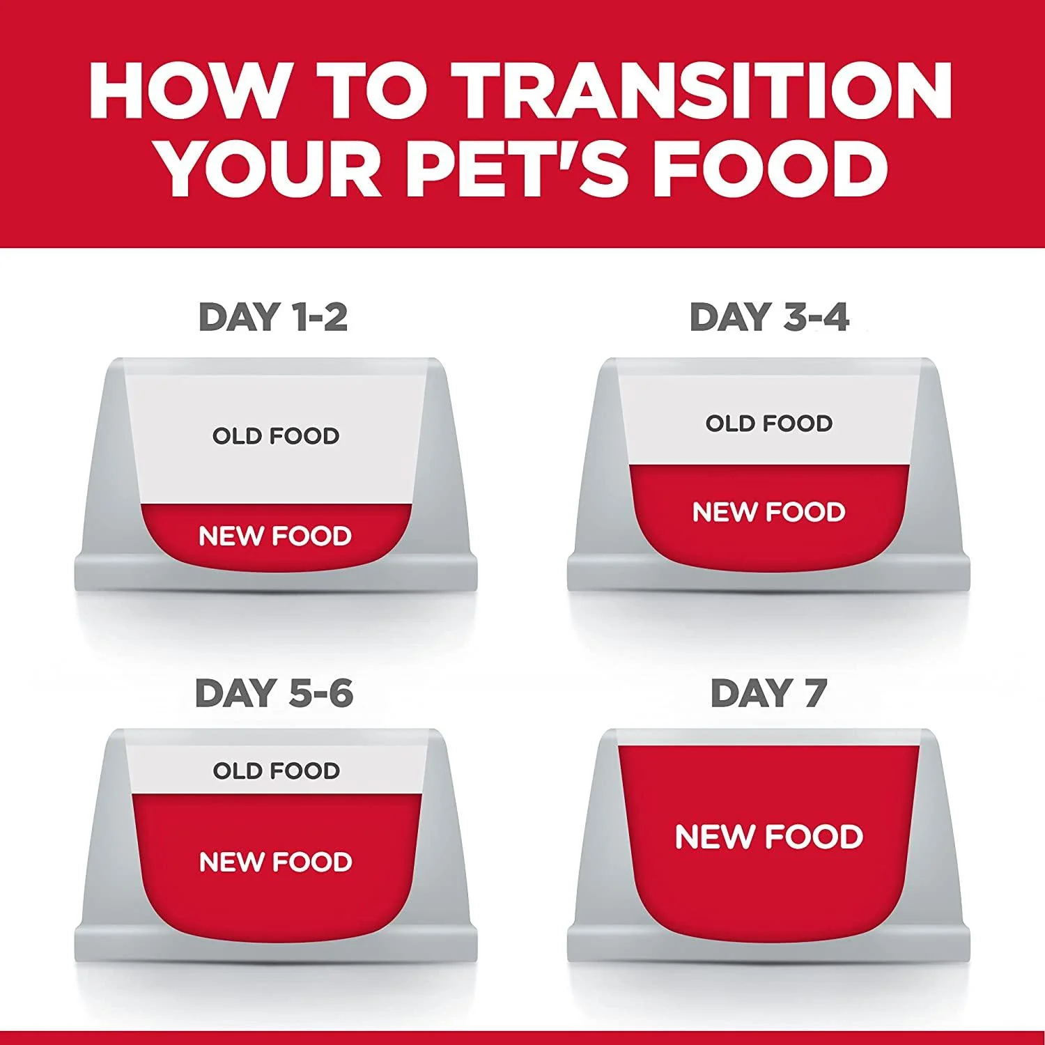 Hill's Science Diet Adult Sensitive Stomach & Skin Chicken & Vegetable Entrée Canned Dog Food - Image 8
