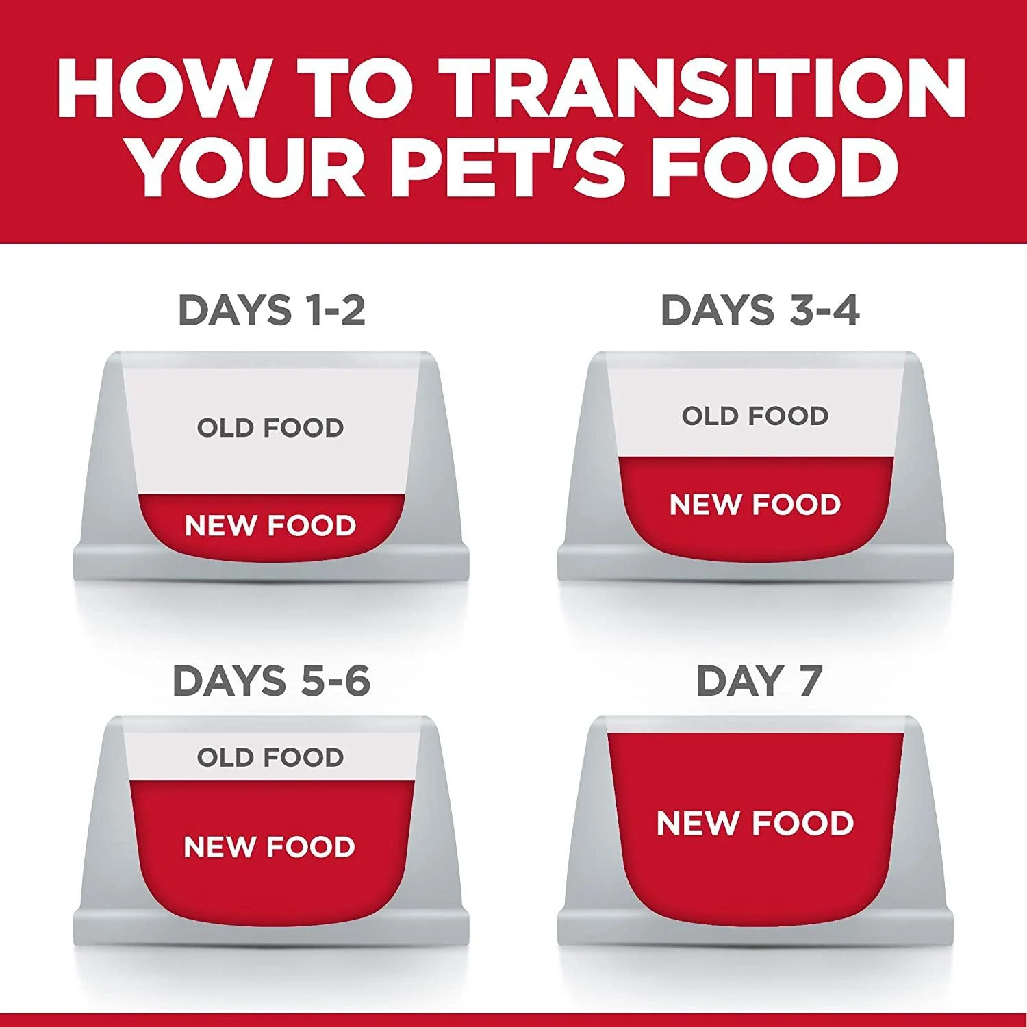Hill's Science Diet Adult Sensitive Stomach & Skin Grain Free dog food - Image 8