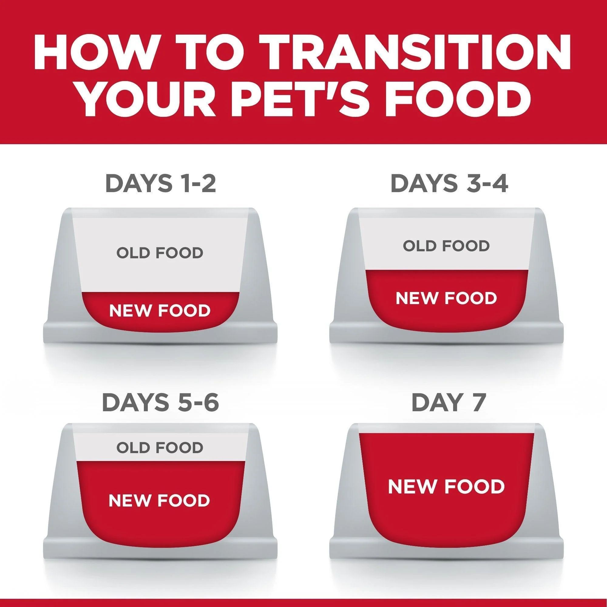 Hill's Science Diet Adult Sensitive Stomach & Skin Large Breed Dry Dog Food, Chicken Recipe - Image 5
