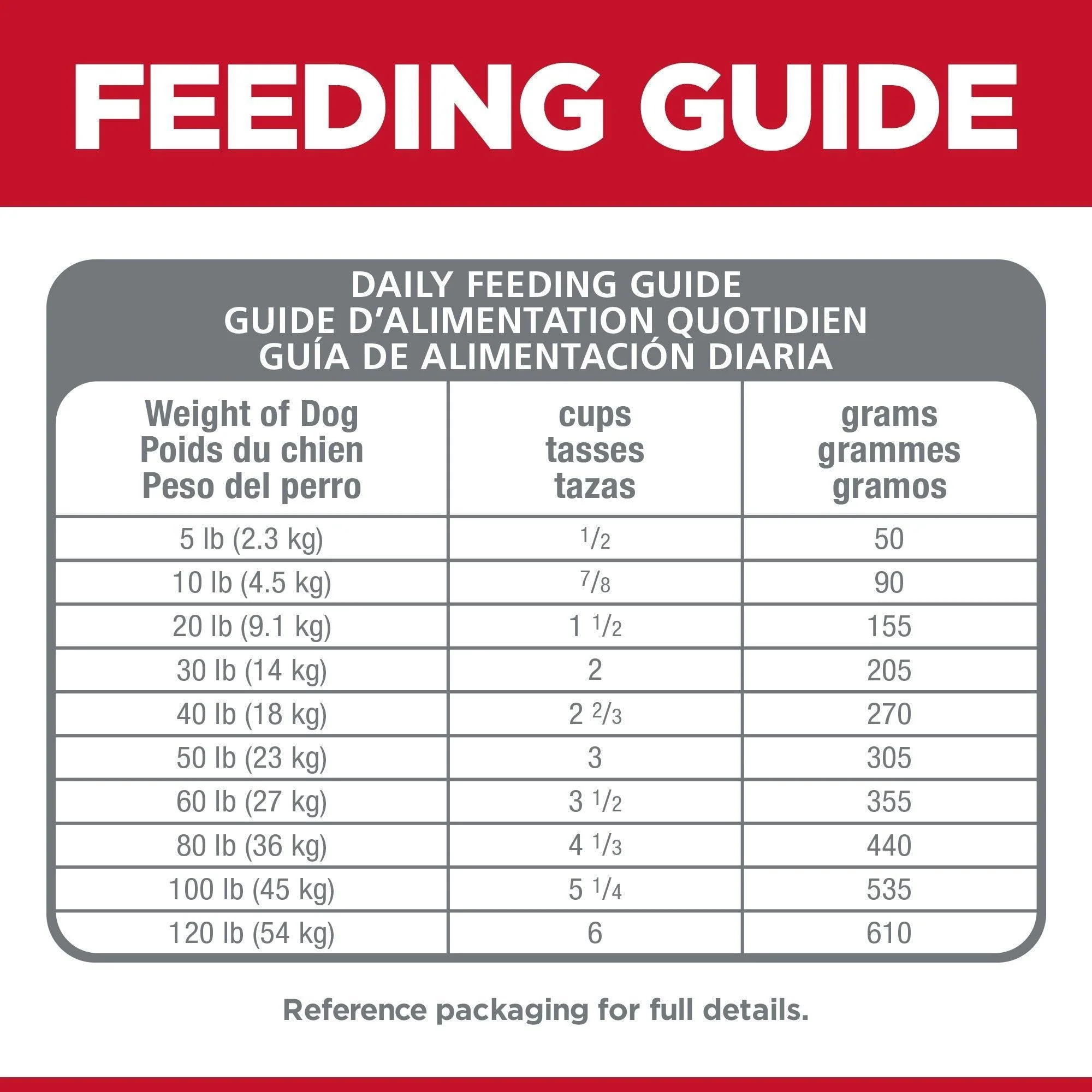 Hill's Science Diet Adult Sensitive Stomach & Skin Small Bites Dry Dog Food, Chicken Recipe, 6.8 Kg Bag - Image 9