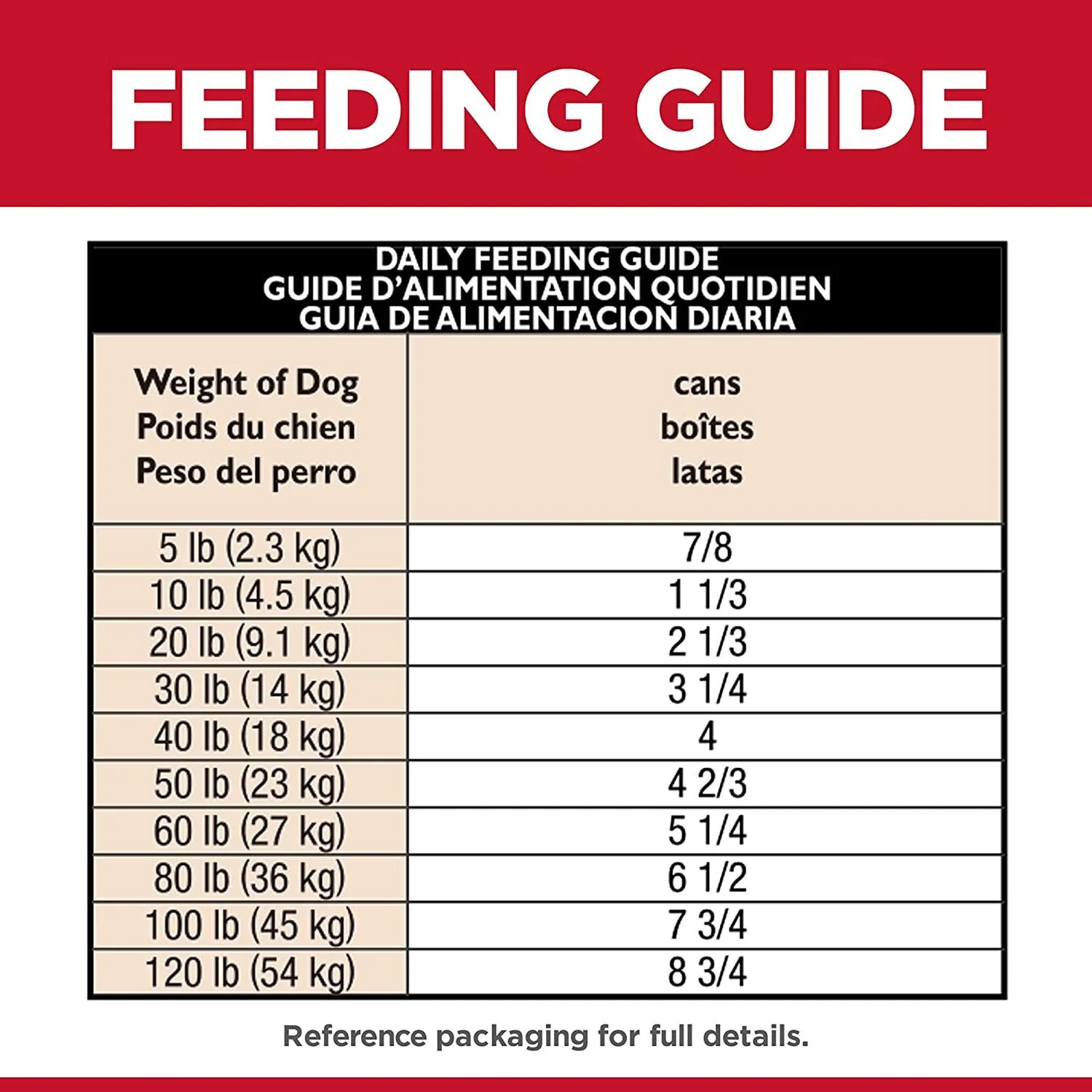 Hill's Science Diet Adult Sensitive Stomach & Skin Tender Turkey & Rice Stew dog food - Image 12