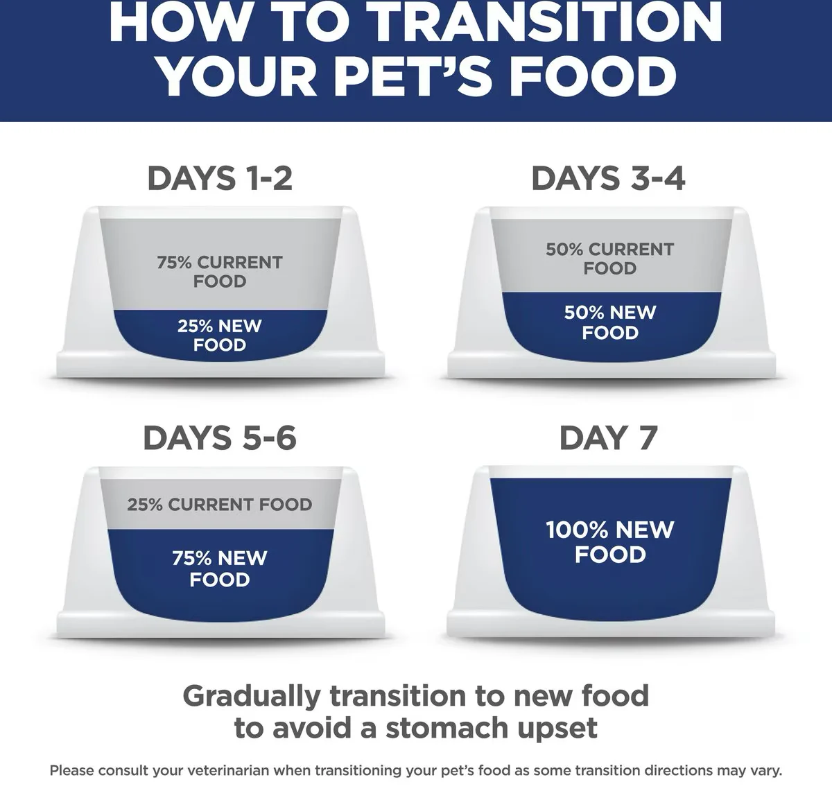 Hill's Science Diet Canine Puppy Large Breed Chicken dog food - Image 6
