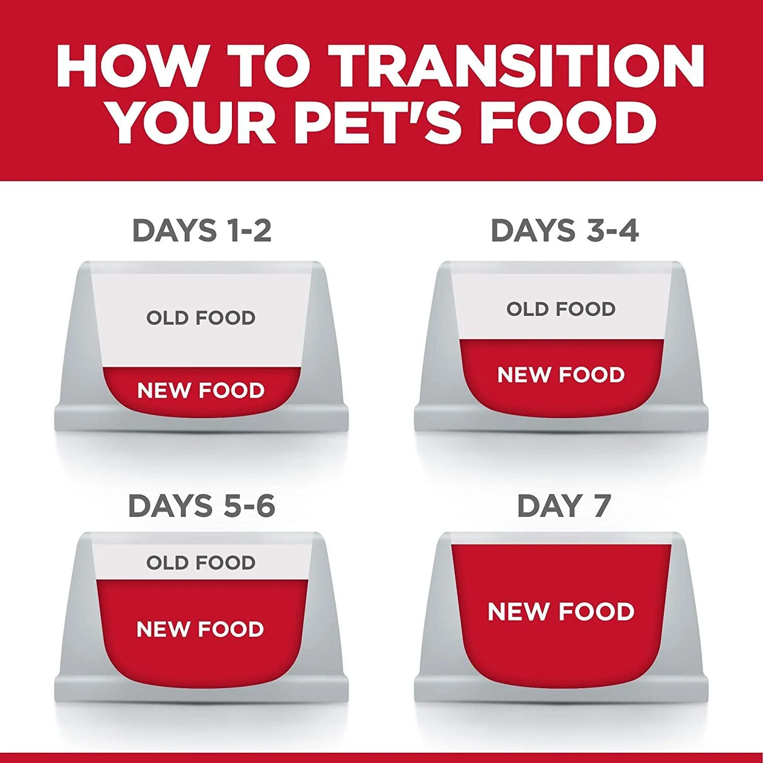 Hill's Science Diet Dry Cat Food, Adult, Light for Healthy Weight & Weight Management, Chicken Recipe - Image 8