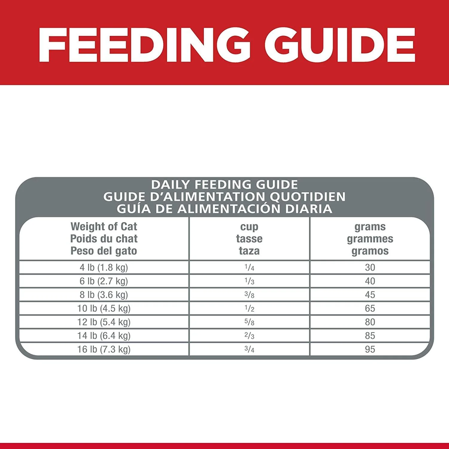 Hill's Science Diet, Dry Cat Food, Adult, Sensitive Stomach & Skin, Grain Free Salmon Recipe - Image 11