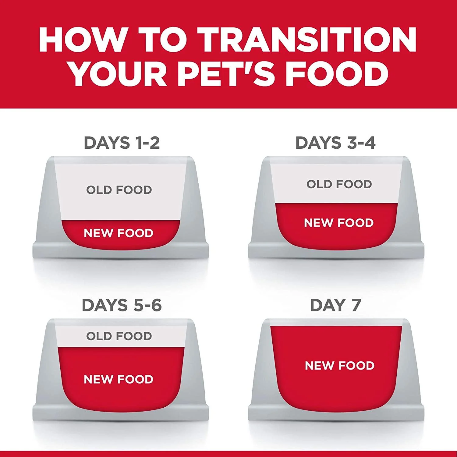 Hill's Science Diet Dry Dog Food, Adult 7+, Senior Vitality, Chicken & Rice Recipe - Image 9