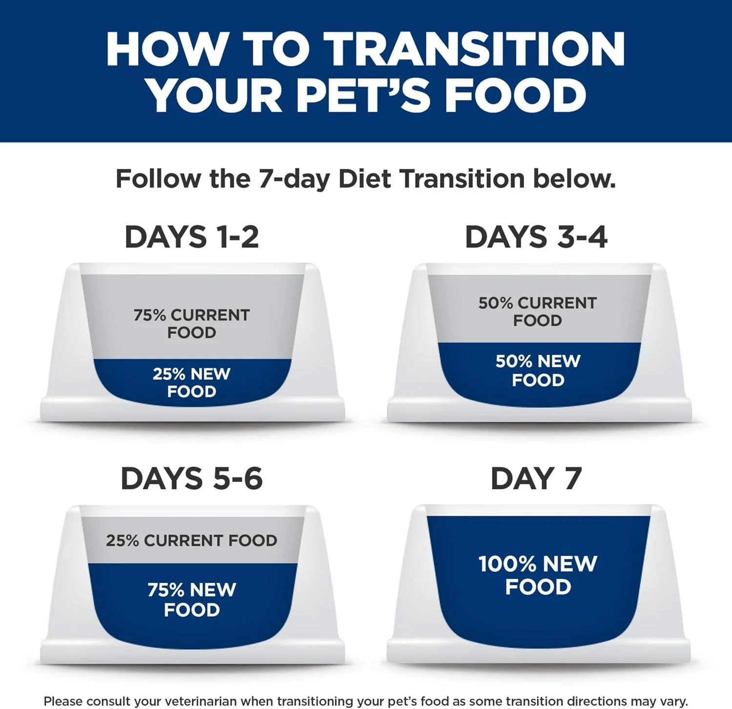 Hill's Science Diet Feline Minced Entrée Variety Pack Canned Cat Food - Image 7