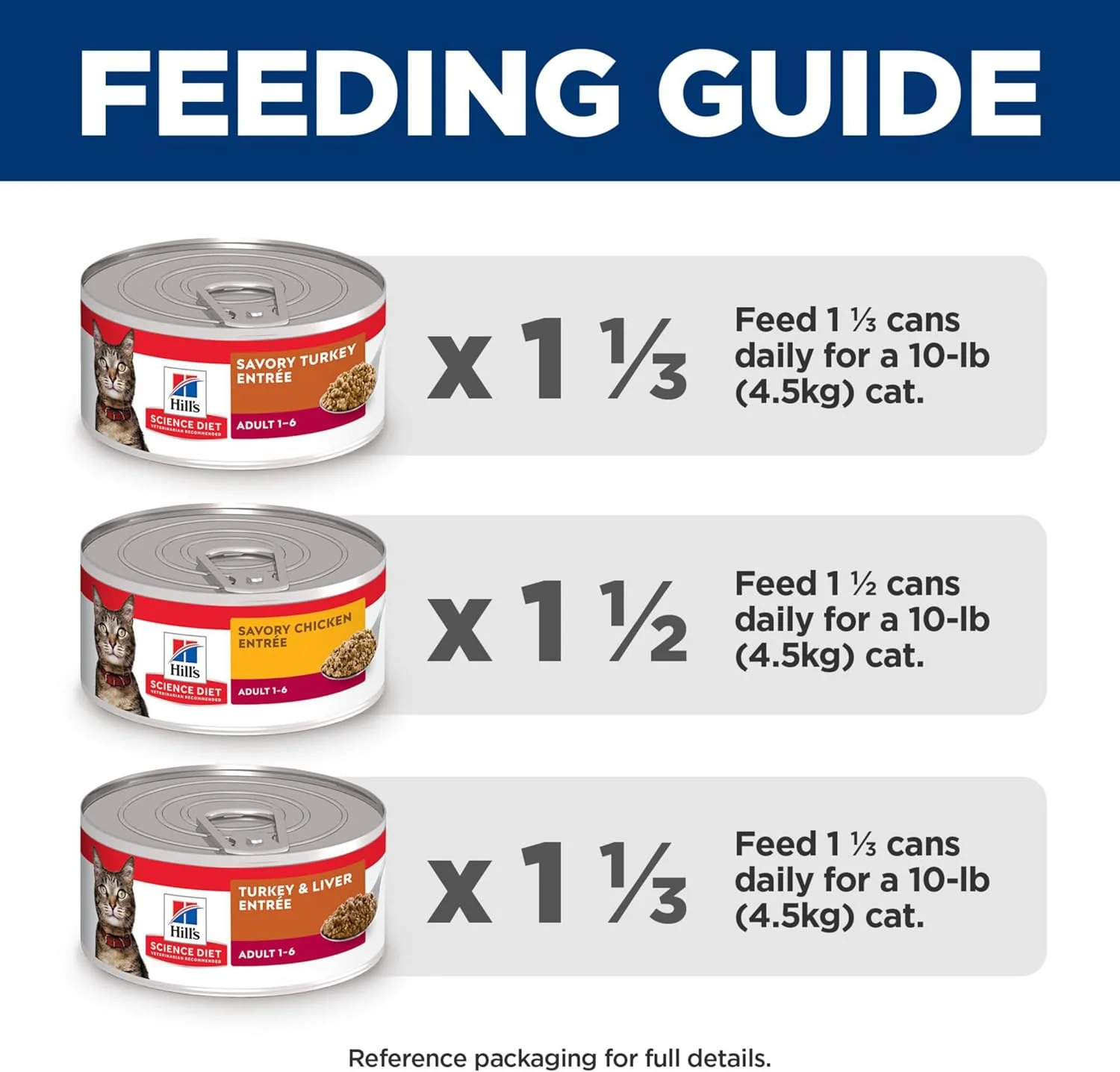 Hill's Science Diet Feline Minced Entrée Variety Pack Canned Cat Food - Image 8