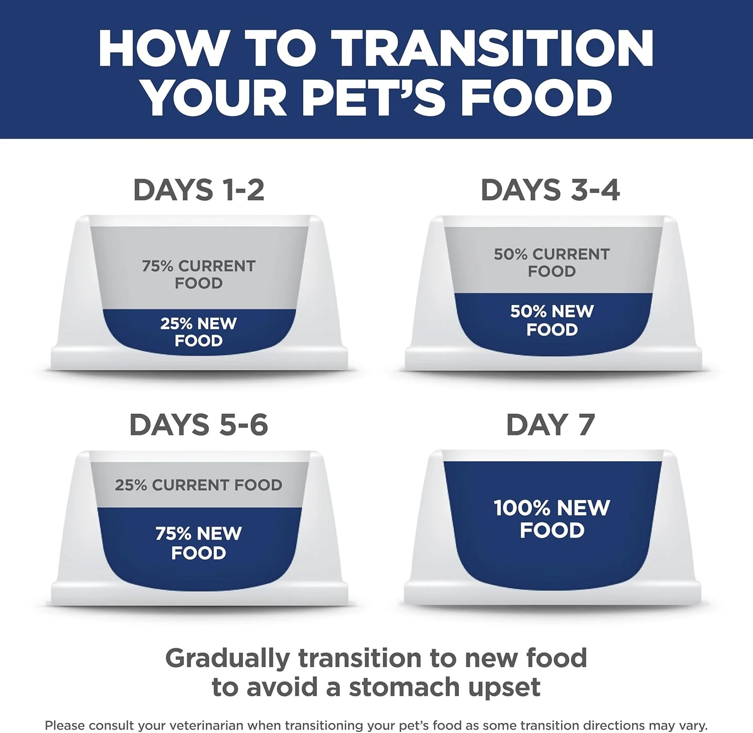 Hill's Science Diet Feline Sensitive Stomach & Skin Duck Canned Cat Food - Image 8