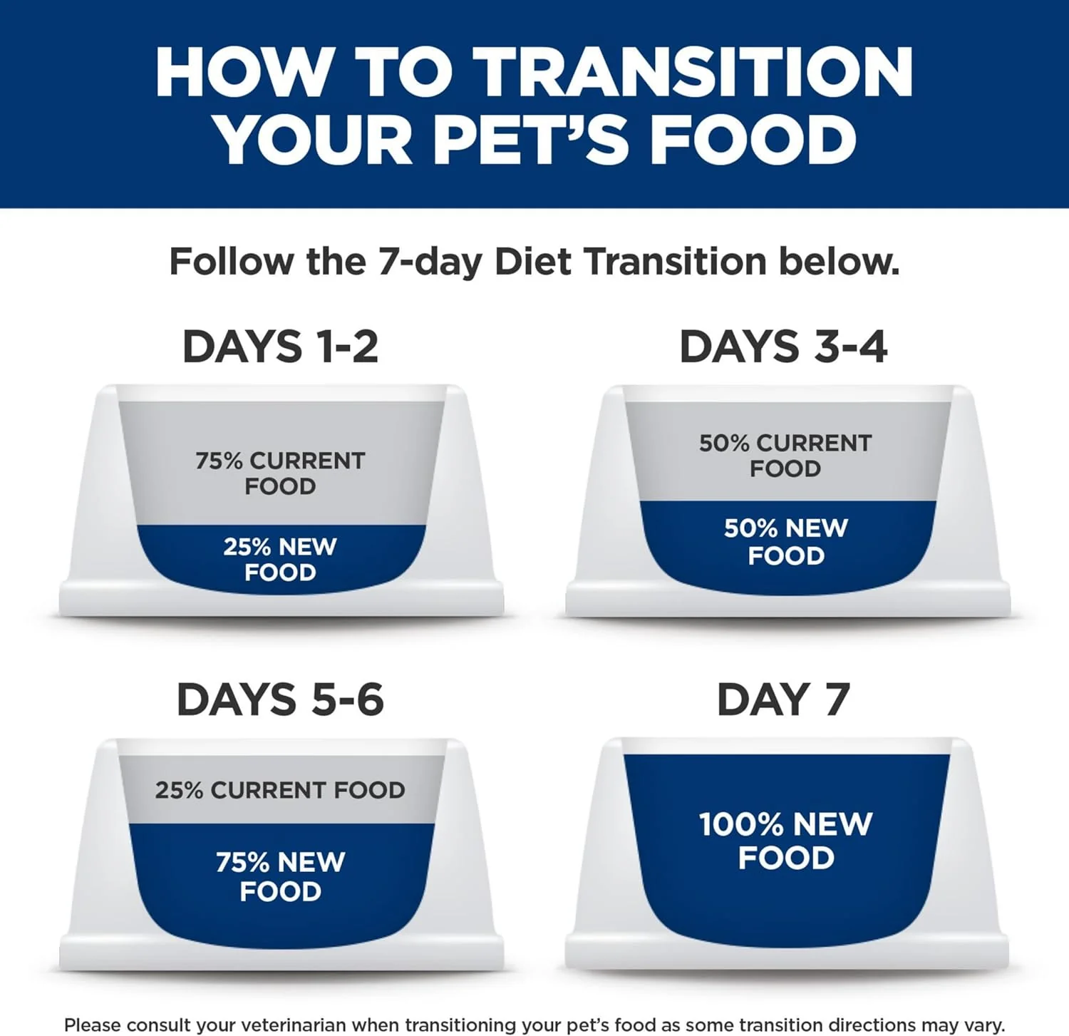 Hill's Science Diet Feline Sensitive Stomach & Skin Variety Pack Canned Cat Food - Image 7