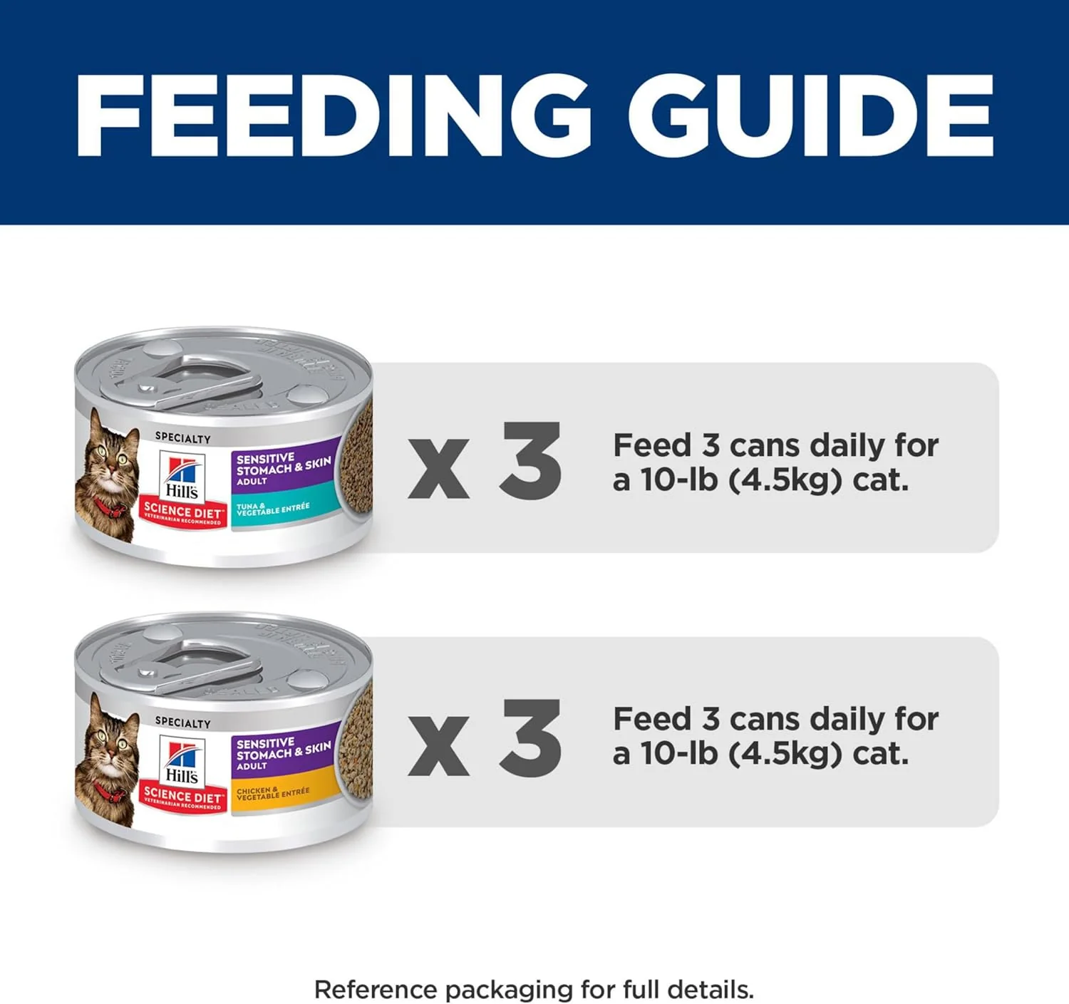 Hill's Science Diet Feline Sensitive Stomach & Skin Variety Pack Canned Cat Food - Image 8