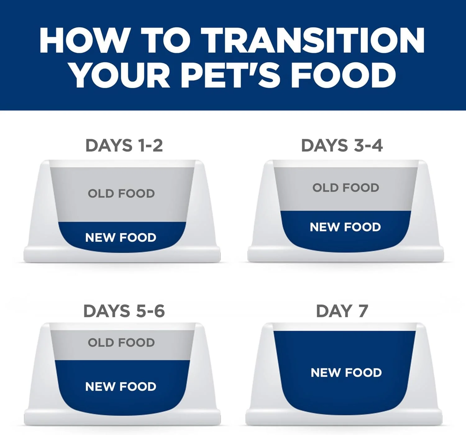 Hill's Science Diet Feline Sensitive Stomach & Skin Variety Pack Pouches Cat Food - Image 8