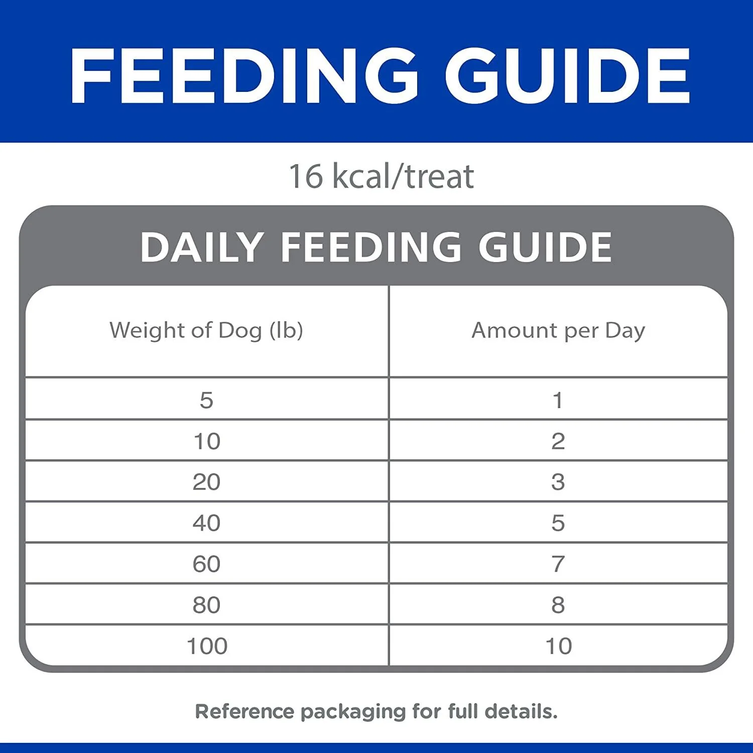 Hill's Science Diet Jerky Treats Beef - Image 8