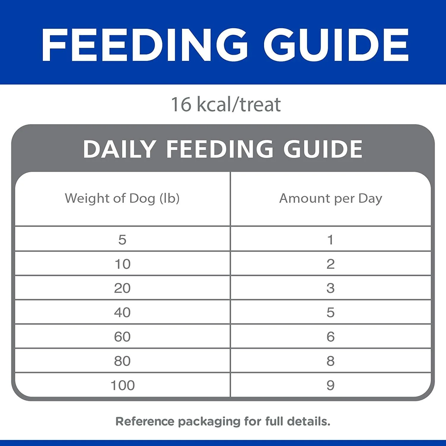 Hill's Science Diet Jerky Treats Chicken - Image 8