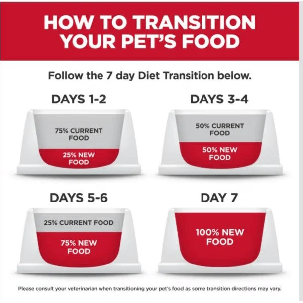 Hill's Science Diet Kitten Dry Ocean Fish & Brown Rice Recipe Dry Cat Food - Image 9