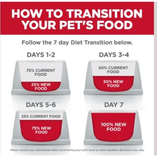 Hill's Science Diet Perfect Digestion Chicken, Vegetable & Rice Stew Adult Canned Cat Food - Image 9