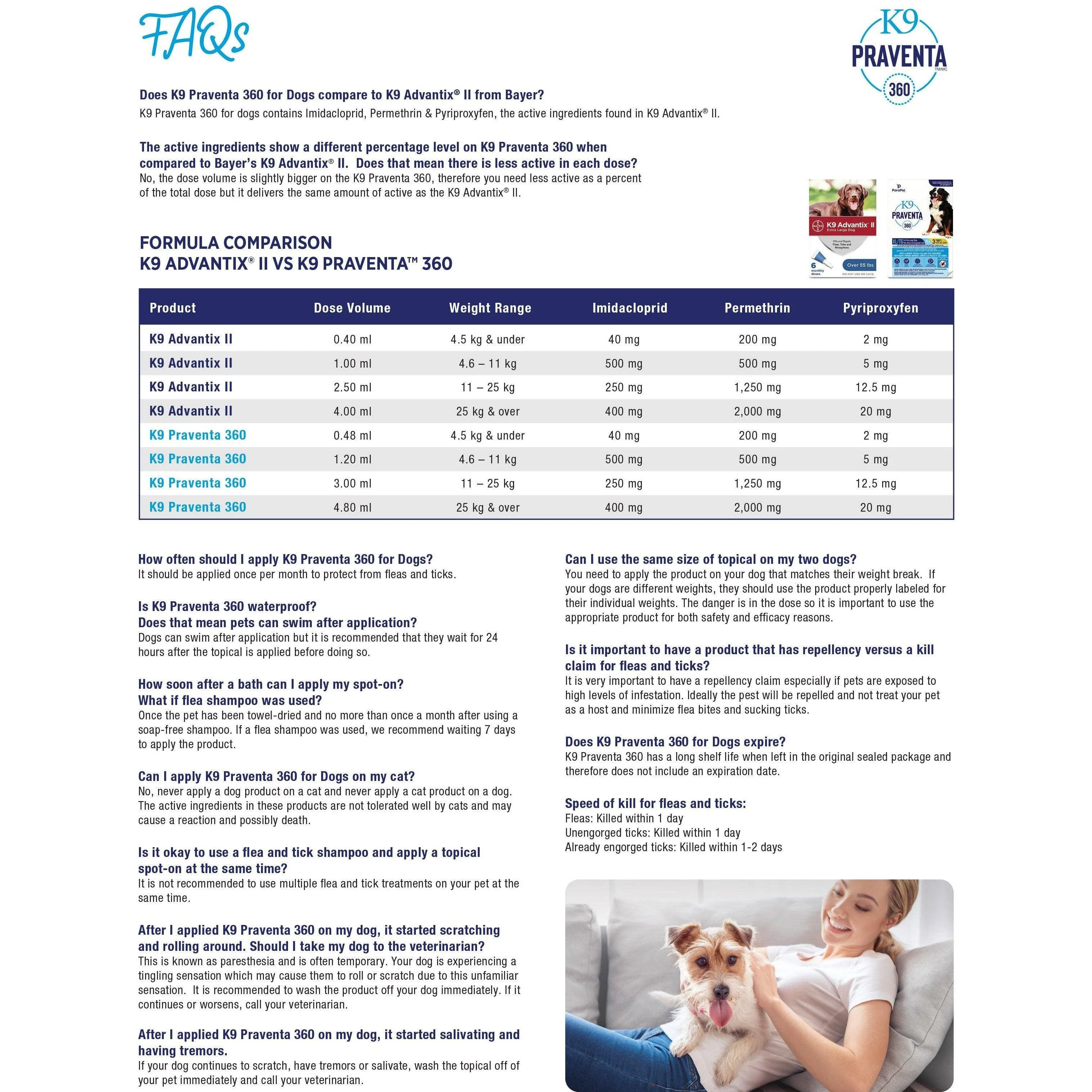 K9 Praventa 360 Small Dogs 4.5 Kg & Under - Image 8