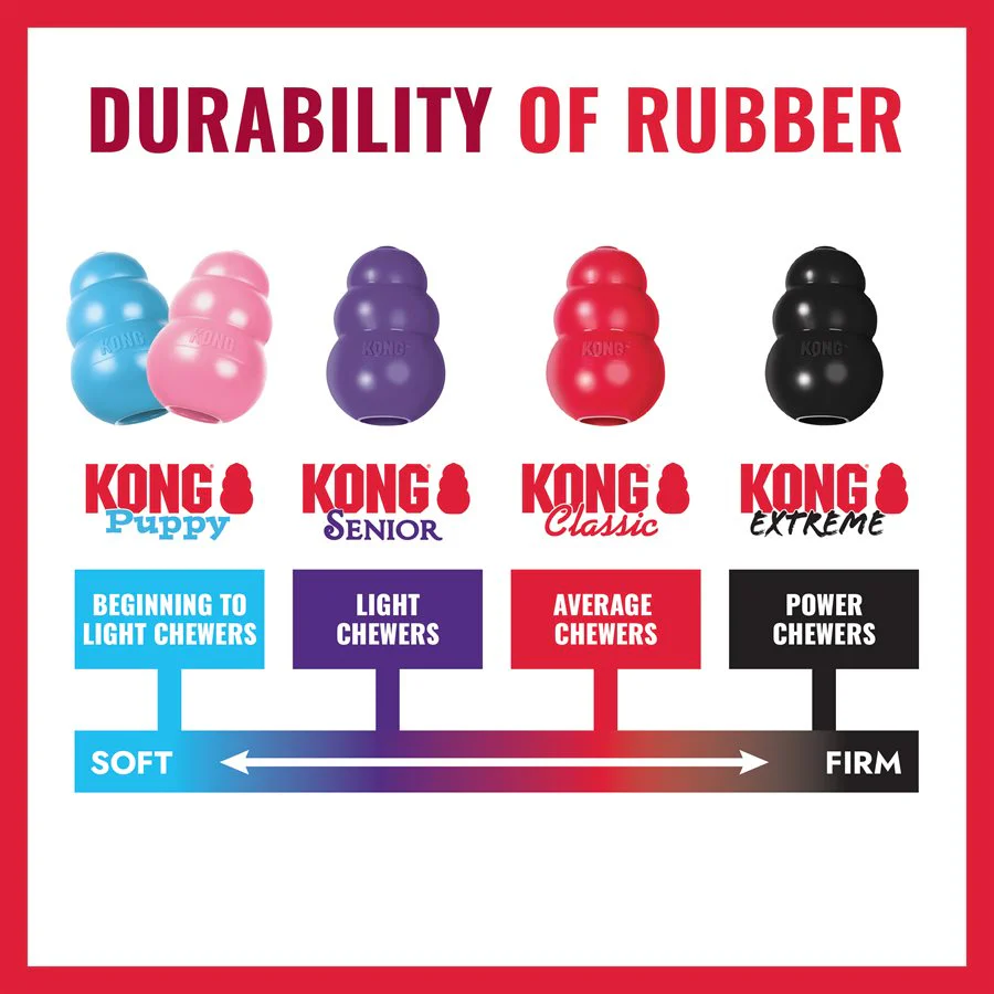 Kong Donut Dog Toy - Image 4