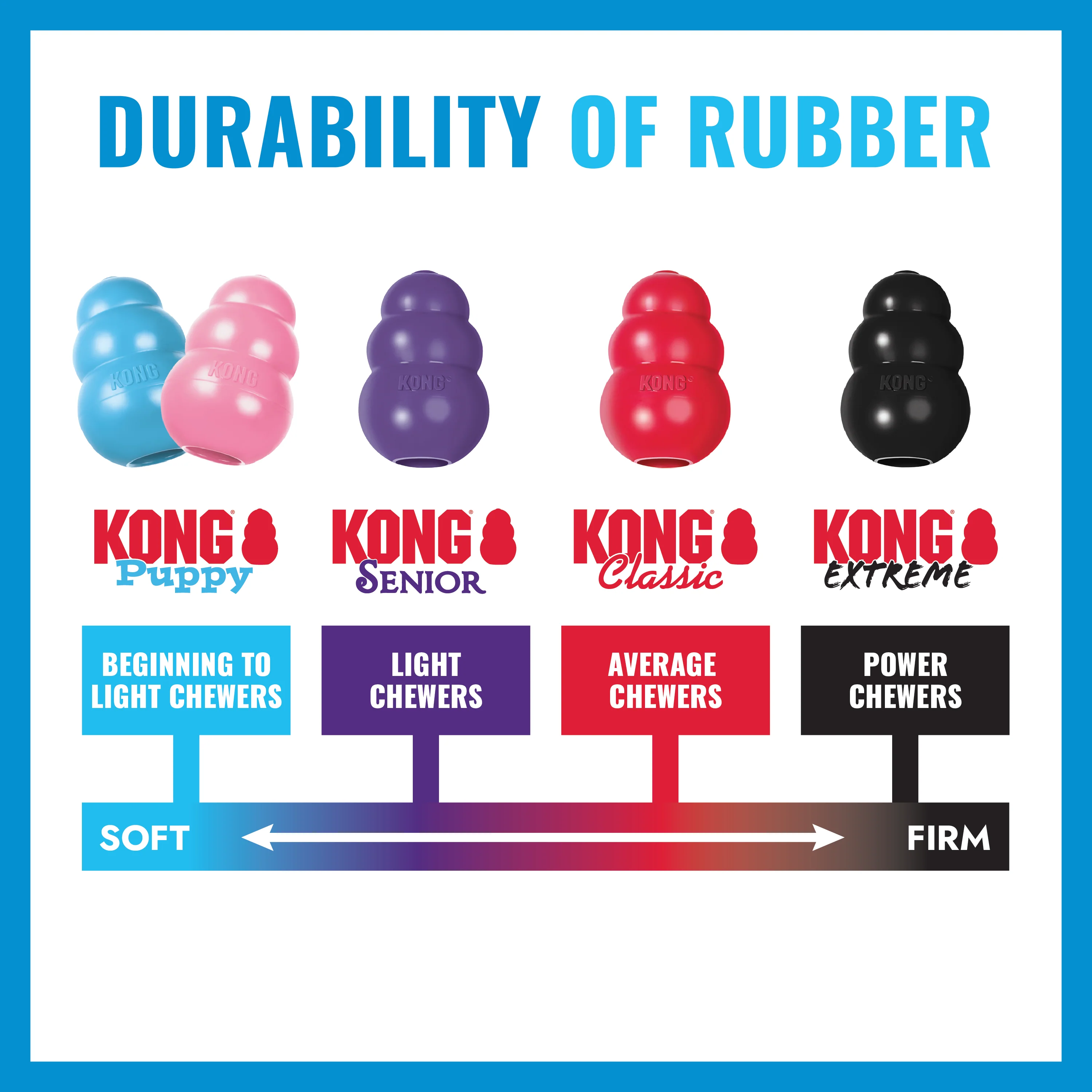 Kong Puppy Ball With Hole - Image 5