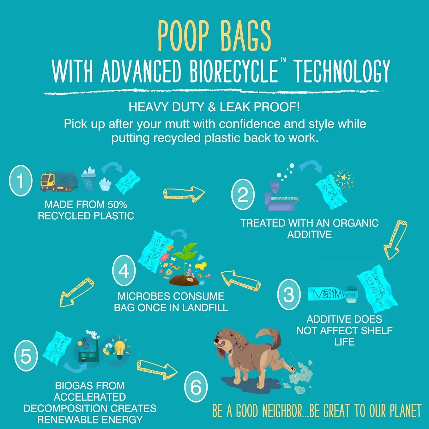 Messy Mutts Advanced Biorecycle Easy to Tie Up Handle Poop Bags - Image 4