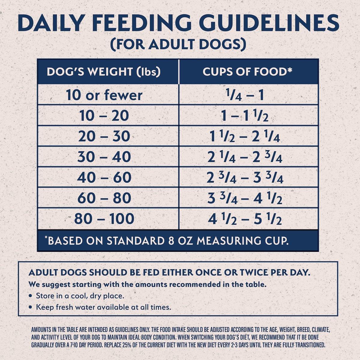 Natural Balance Limited Ingredient Diet Duck & Brown Rice Dog Food - Image 5