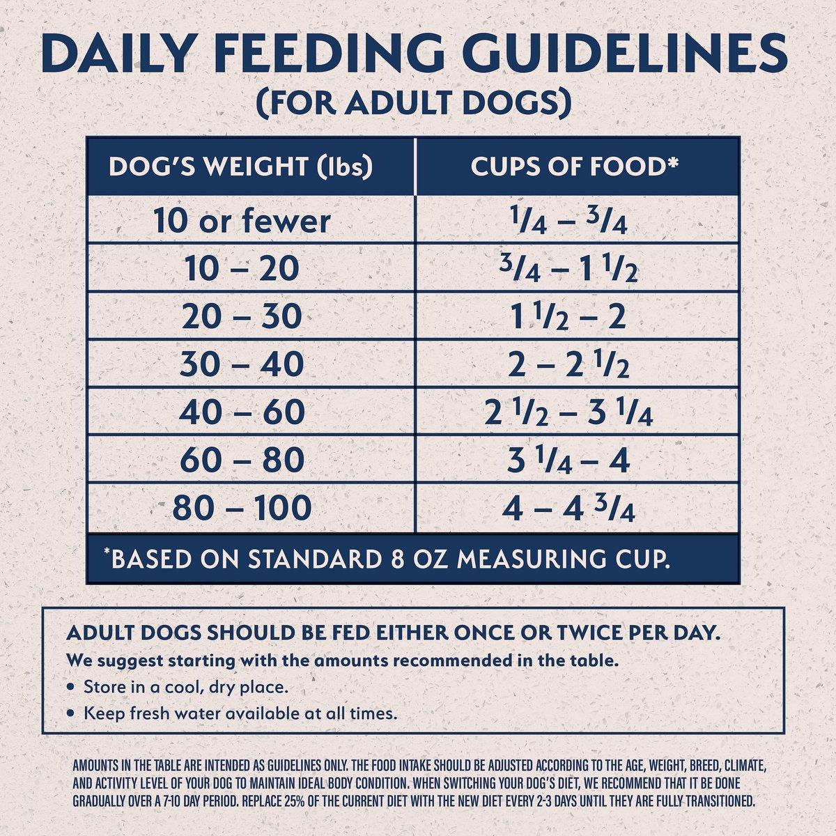 Natural Balance Limited Ingredient Diet Sweet Potato & Chicken Dog Food - Image 6