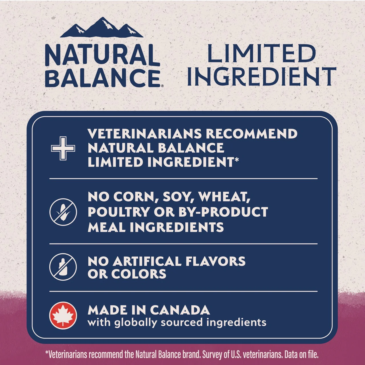 Natural Balance Limited Ingredient Diet Sweet Potato & Venison Dog Food - Image 13