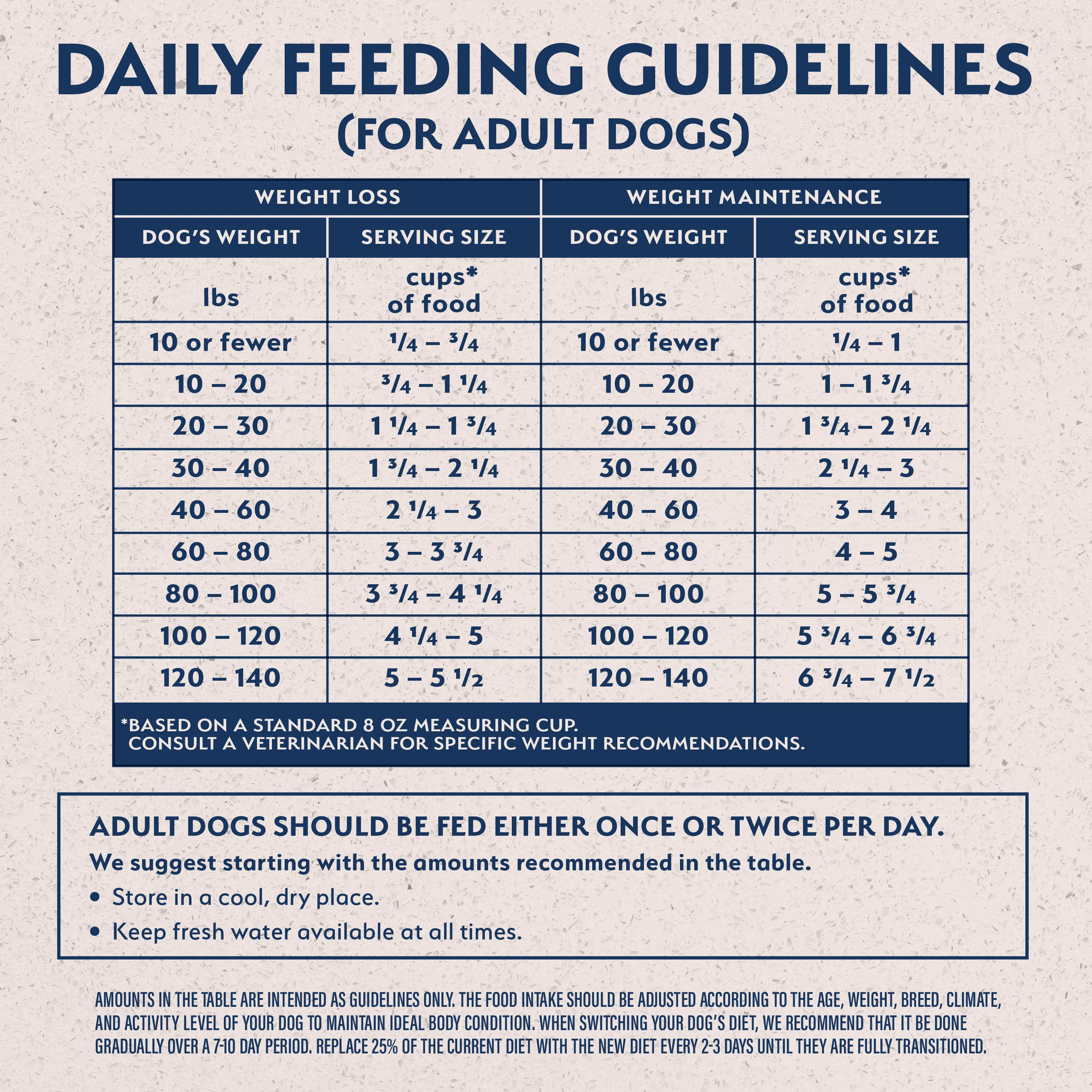 Natural Balance Targeted Nutrition Fat Dogs Low Calorie Dog Food - Image 7