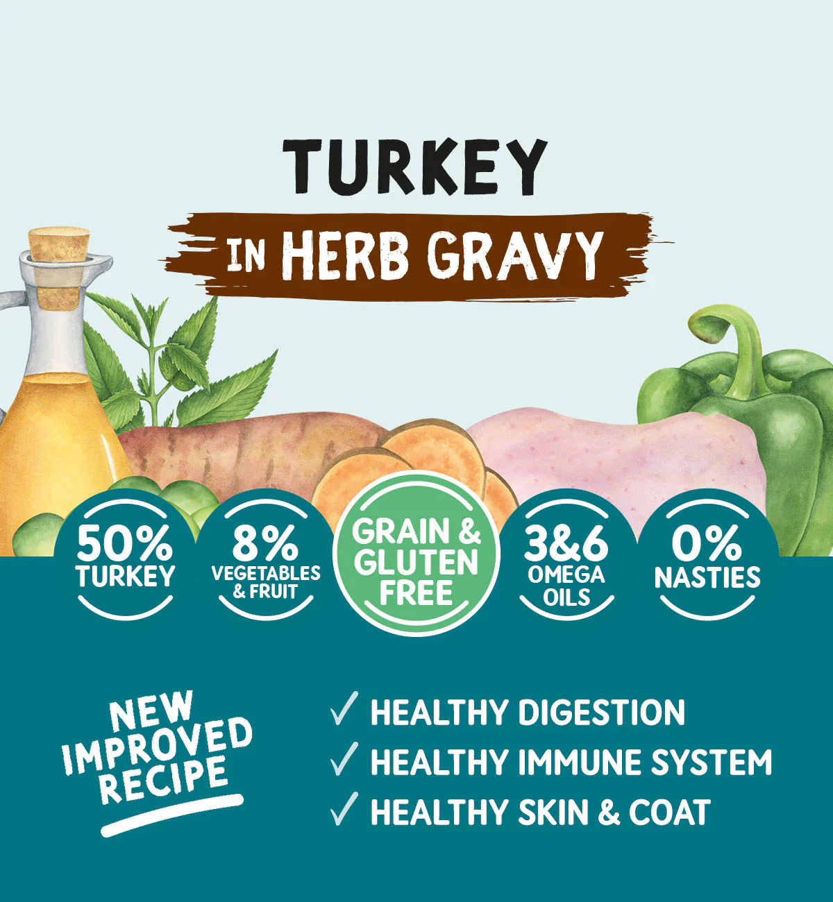 Naturo Canine Adult Grain & Gluten Free Turkey in a Herb Gravy Canned Dog Food - Image 2