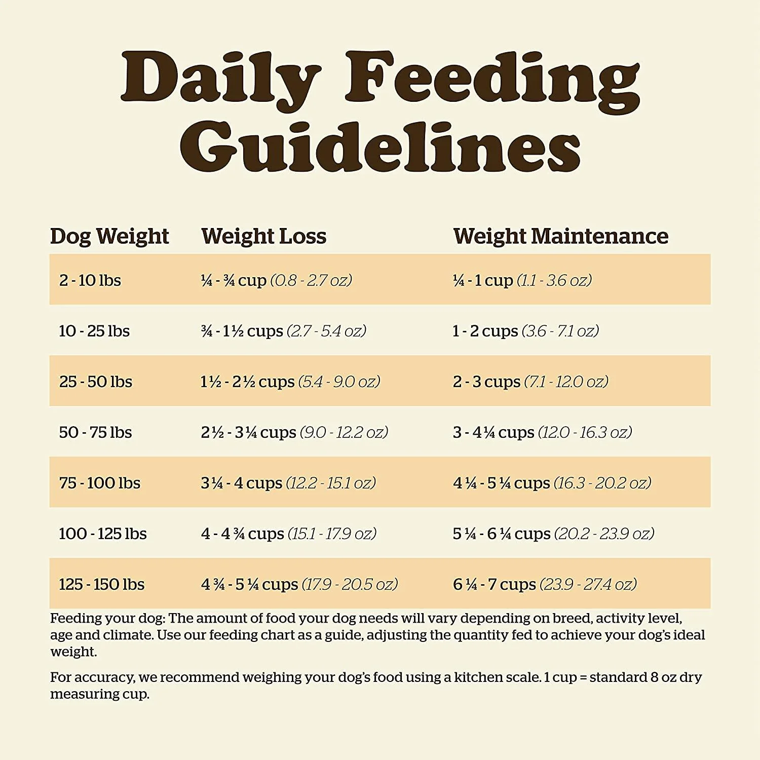 Now Fresh Grain Free Adult Turkey, Salmon, & Duck Recipe for Dogs - Image 11