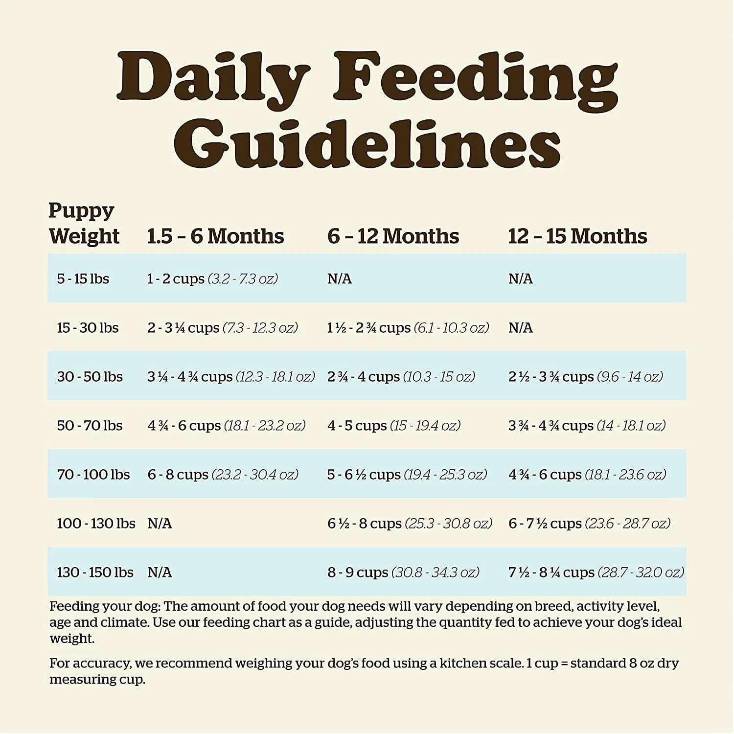Now Fresh Grain Free Large Breed Puppy Turkey, Salmon, & Duck Recipe - Image 11