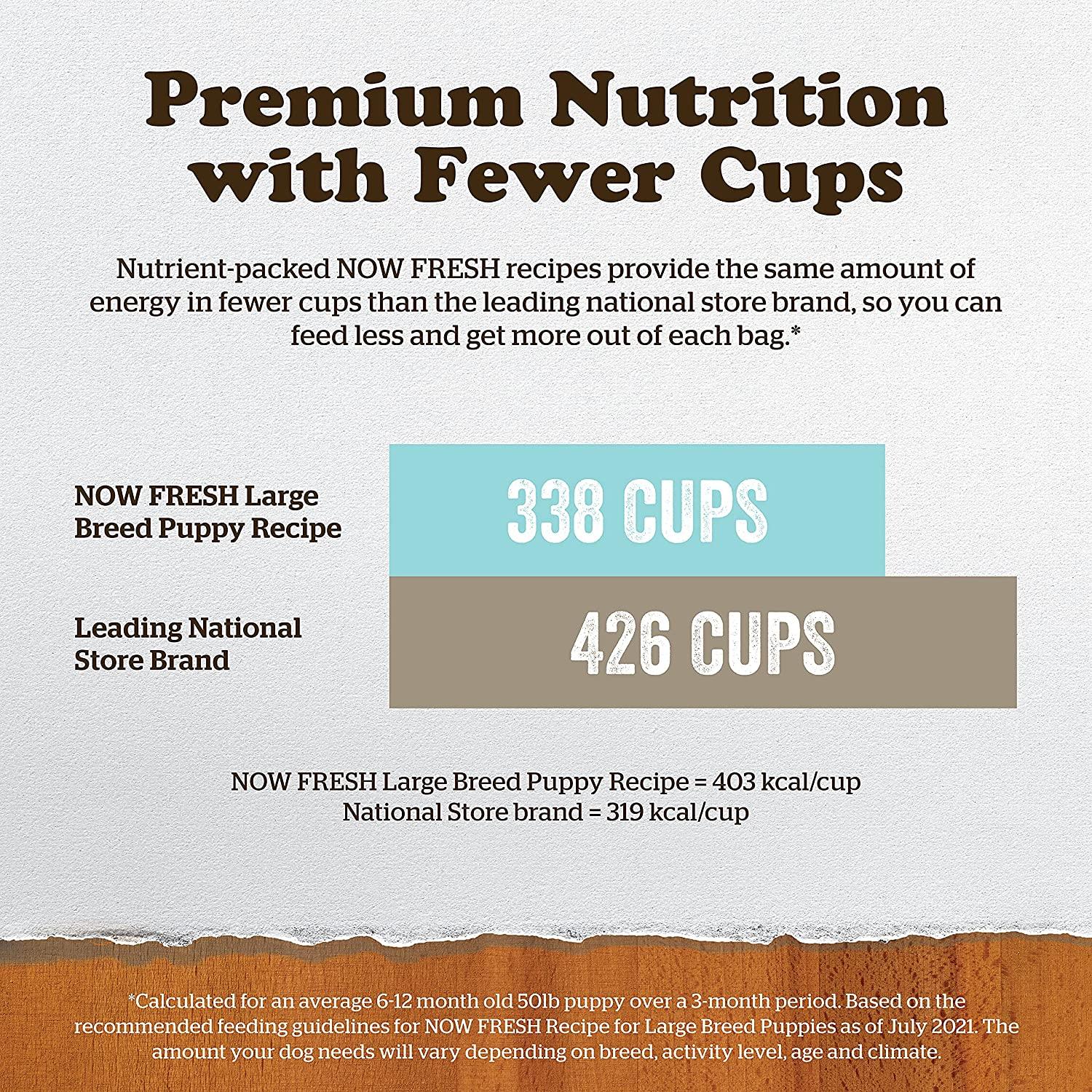 Now Fresh Grain Free Large Breed Puppy Turkey, Salmon, & Duck Recipe - Image 7