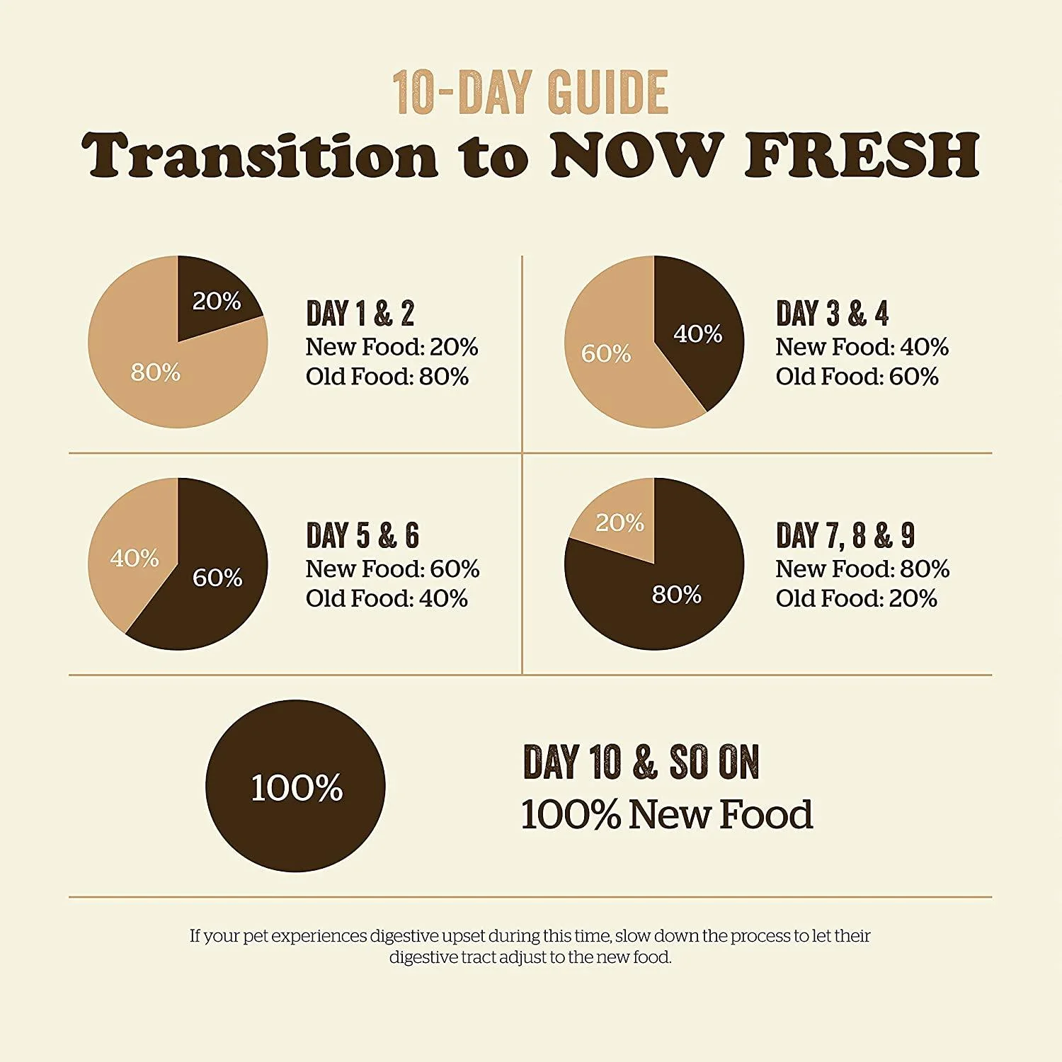 Now Fresh Grain Free Large Breed Puppy Turkey, Salmon, & Duck Recipe - Image 9